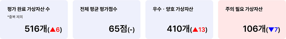 애피와 자동화 평가 완료 현황 2025년 1월 27일 자동화 평가 완료 현황