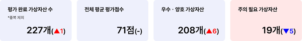애피와 거래지원 가상자산 현황(업비트) 2025년 1월 27일 거래지원 가상자산 현황(업비트)