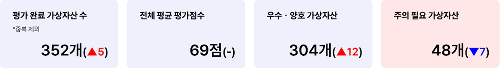 애피와 거래지원 가상자산 현황(빗썸) 2025년 1월 27일 거래지원 가상자산 현황(빗썸)