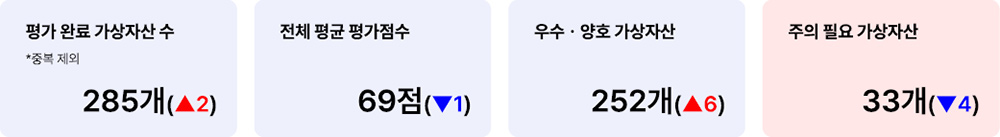 애피와 거래지원 가상자산 현황(코인원) 2025년 1월 27일 거래지원 가상자산 현황(코인원)