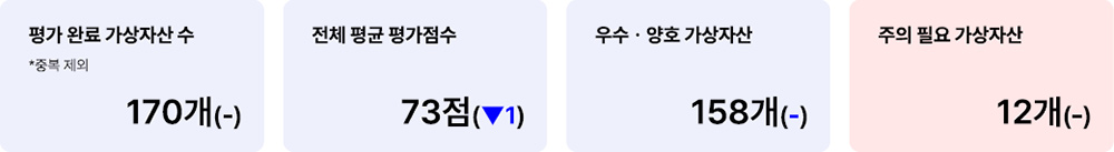 애피와 거래지원 가상자산 현황(코빗) 2025년 1월 27일 거래지원 가상자산 현황(코빗)