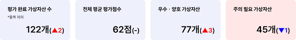 애피와 거래지원 가상자산 현황(고팍스) 2025년 1월 27일 거래지원 가상자산 현황(고팍스)