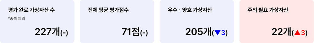 애피와 거래지원 가상자산 현황(업비트) 2025년 2월 3일 거래지원 가상자산 현황(업비트)