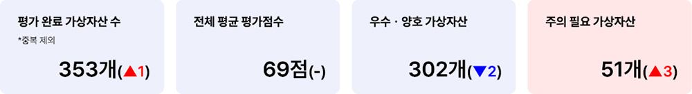 애피와 거래지원 가상자산 현황(빗썸) 2025년 2월 3일 거래지원 가상자산 현황(빗썸)