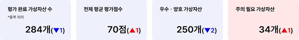 애피와 거래지원 가상자산 현황(코인원) 2025년 2월 3일 거래지원 가상자산 현황(코인원)