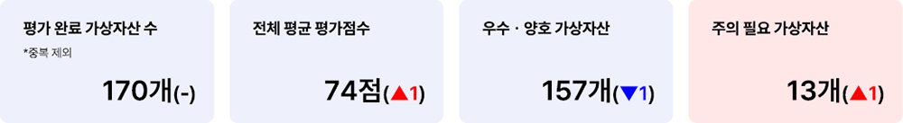 애피와 거래지원 가상자산 현황(코빗) 2025년 2월 3일 거래지원 가상자산 현황(코빗)