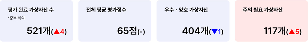 애피와 자동화 평가 완료 현황 2025년 2월 24일 자동화 평가 완료 현황