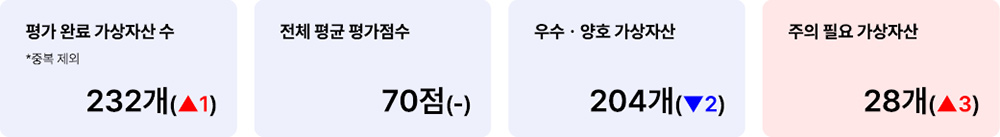 애피와 거래지원 가상자산 현황(업비트) 2025년 2월 24일 거래지원 가상자산 현황(업비트)