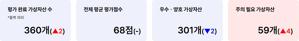 애피와 거래지원 가상자산 현황(빗썸) 2025년 2월 24일 거래지원 가상자산 현황(빗썸)