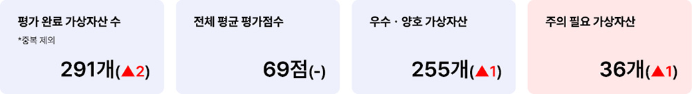 애피와 거래지원 가상자산 현황(코인원) 2025년 2월 24일 거래지원 가상자산 현황(코인원)