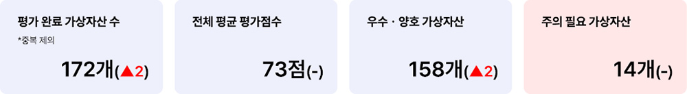 애피와 거래지원 가상자산 현황(코빗) 2025년 2월 24일 거래지원 가상자산 현황(코빗)