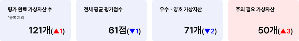 애피와 거래지원 가상자산 현황(고팍스) 2025년 2월 24일 거래지원 가상자산 현황(고팍스)