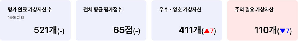 애피와 자동화 평가 완료 현황 2025년 3월 3일 자동화 평가 완료 현황