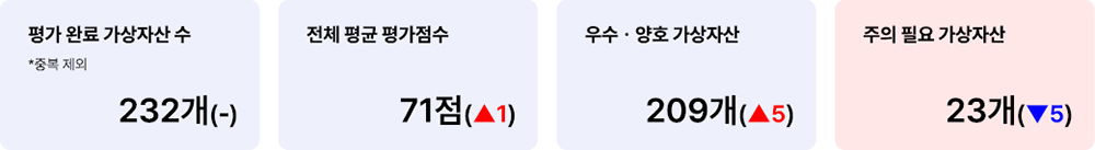 애피와 거래지원 가상자산 현황(업비트) 2025년 3월 3일 거래지원 가상자산 현황(업비트)