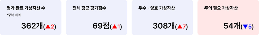 애피와 거래지원 가상자산 현황(빗썸) 2025년 3월 3일 거래지원 가상자산 현황(빗썸)
