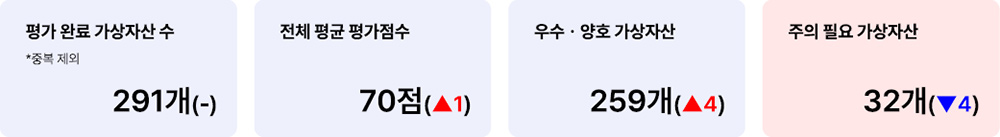 애피와 거래지원 가상자산 현황(코인원) 2025년 3월 3일 거래지원 가상자산 현황(코인원)