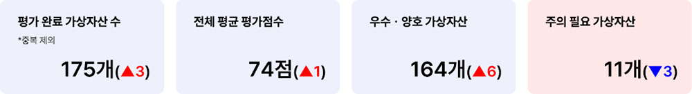 애피와 거래지원 가상자산 현황(코빗) 2025년 3월 3일 거래지원 가상자산 현황(코빗)
