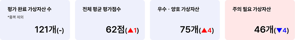 애피와 거래지원 가상자산 현황(고팍스) 2025년 3월 3일 거래지원 가상자산 현황(고팍스)